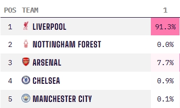 世界足球最经典 10 场决赛
