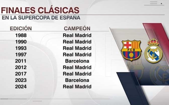 费尔明和德容复出，巴塞罗那备战塞维利亚