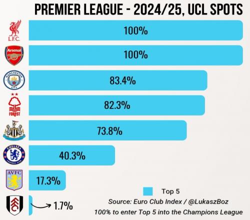 关注度高，摩根最新专访C罗的视频6小时播放量破100万