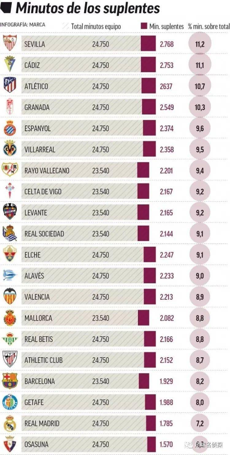 希腊媒：曼联与皇马已经报价奥林匹亚科斯18岁中场穆扎基蒂斯